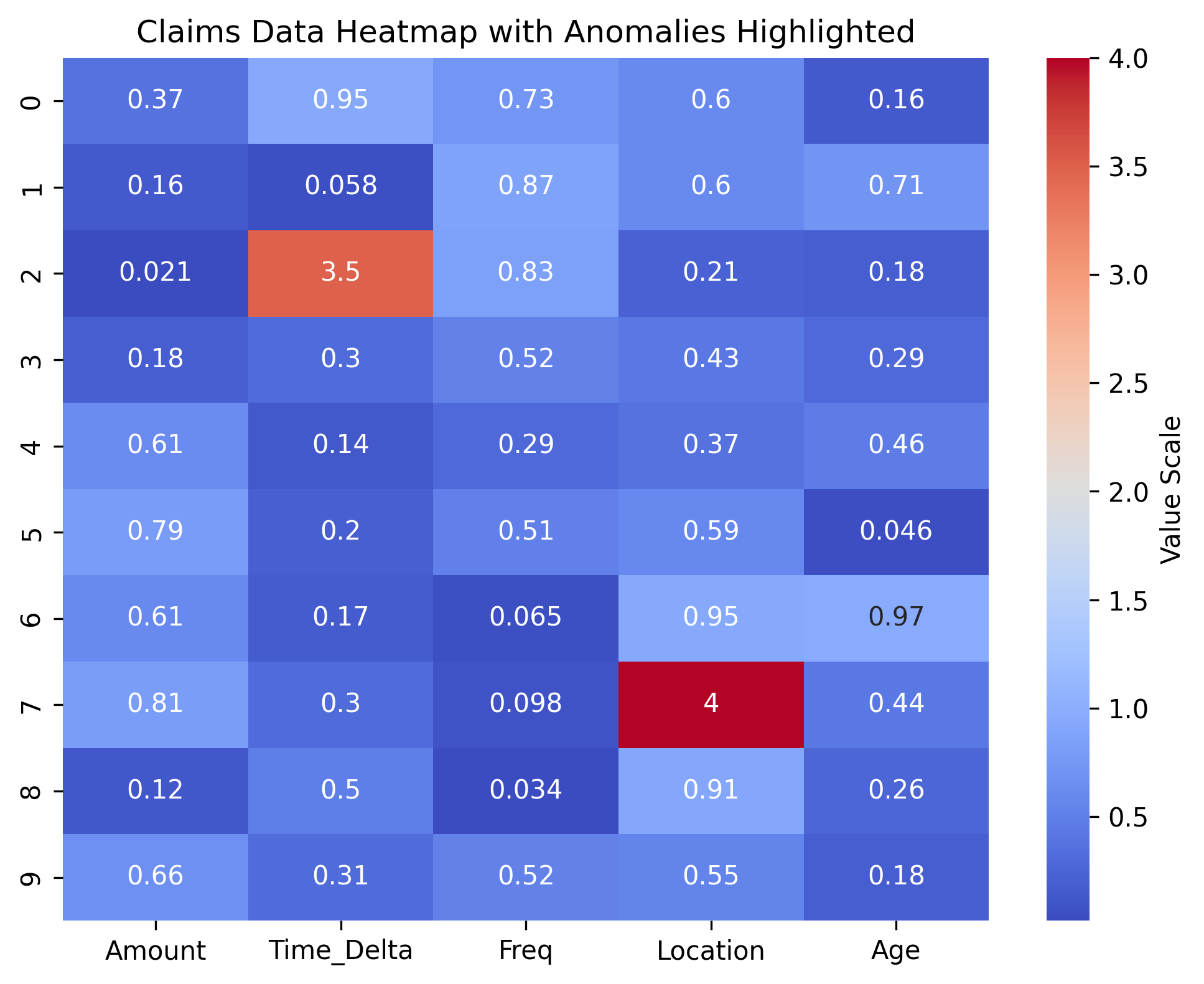 Heatmap of claims data