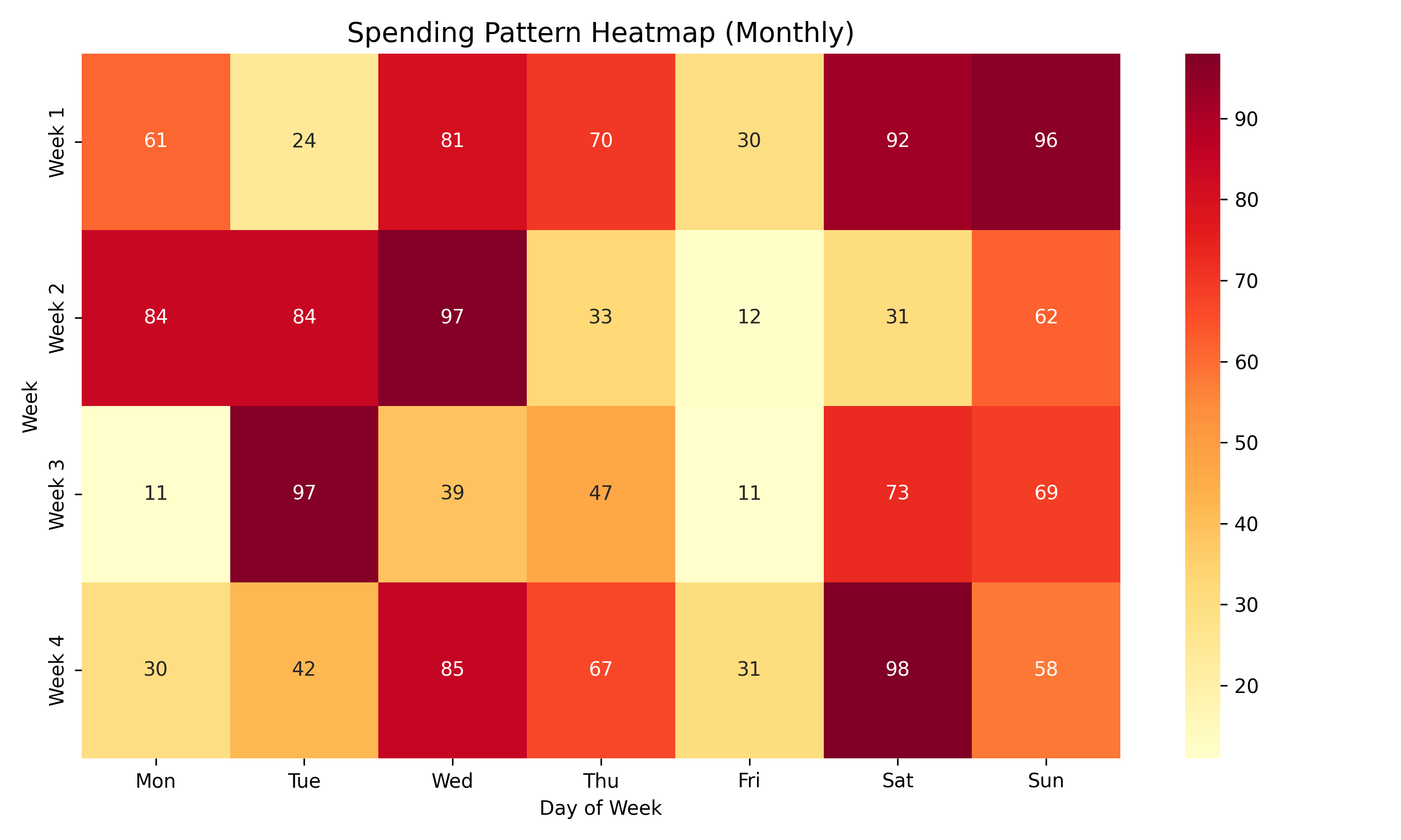 Why Traditional Budgeting Fails and What Data Analytics Can Do Differently