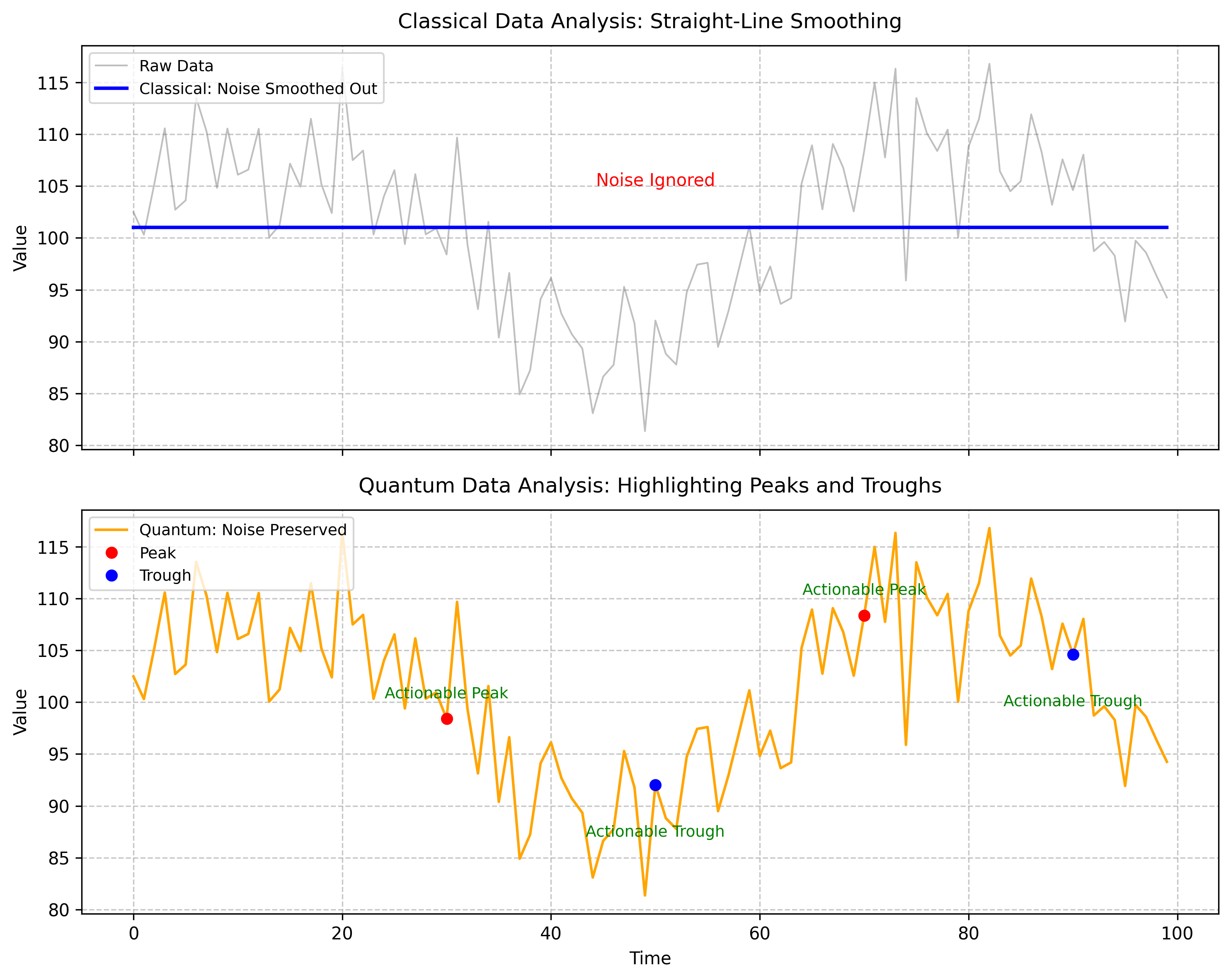 A chart comparing classical vs. quantum data analysis A chart comparing classical vs. quantum data analysis