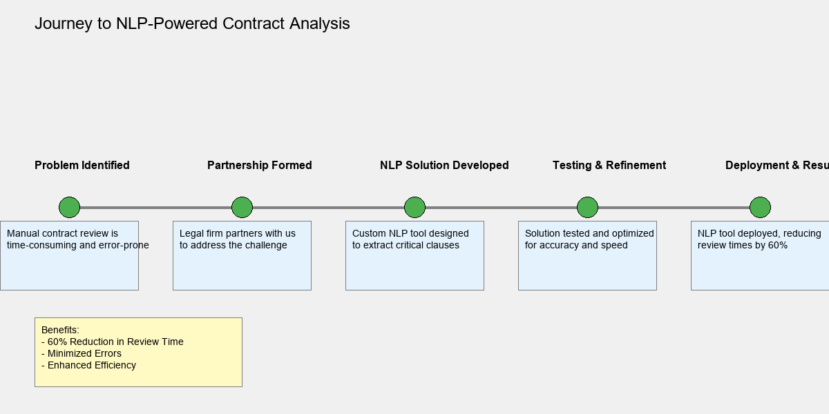 create_legal_timeline create_legal_timeline