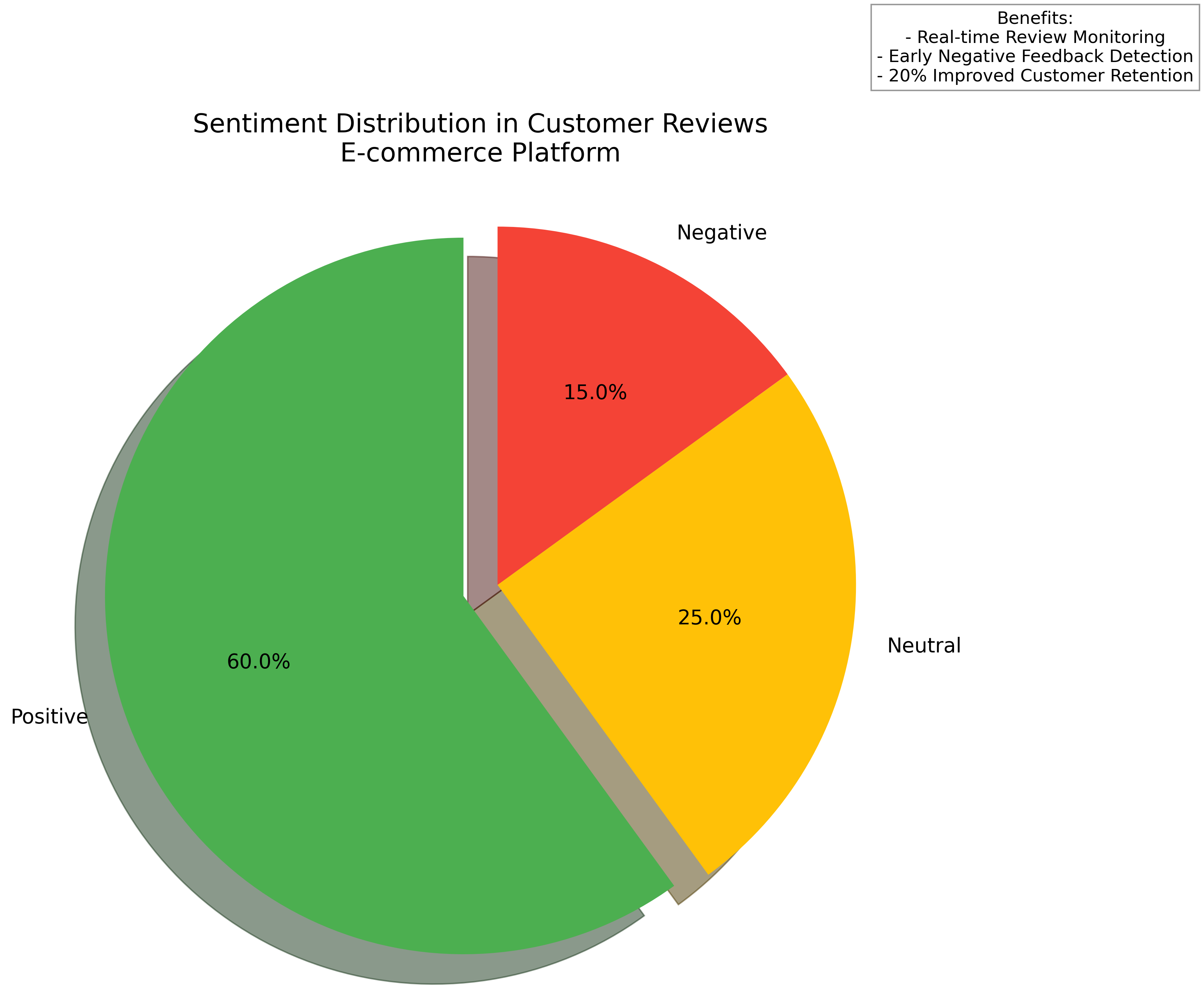 e-commerce sentiment analysis e-commerce sentiment analysis